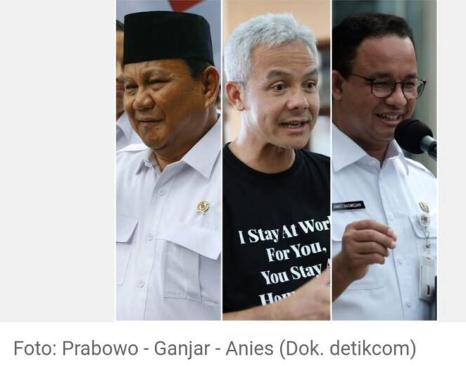 
					SMRC: Pendukung Otoritarianisme Memilih Prabowo 48 Persen, Ganjar 30 Persen, dan Anies 22 Persen