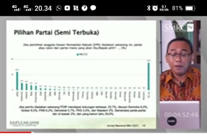 
					SURVEI SMRC: PETA KEKUATAN PARTAI BELUM BANYAK BERUBAH
