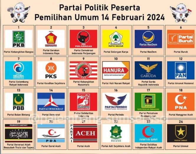 
					SMRC: MAYORITAS PEMILIH TIDAK TAHU SEBAGIAN BESAR PARTAI POLITIK YANG ADA DI DPR