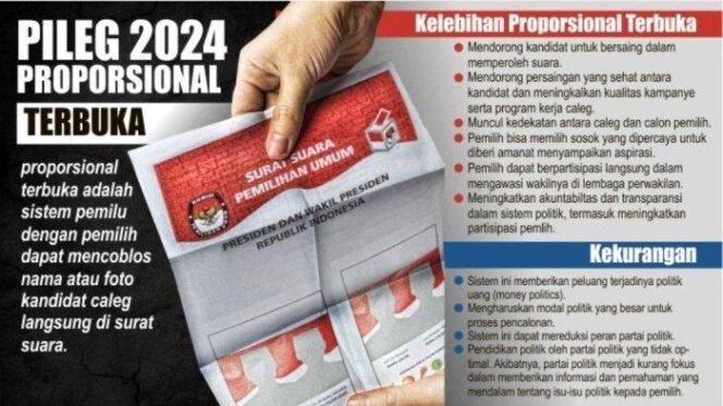 
					SMRC: Mayoritas Publik dan Massa Pemilih Partai Ingin Sistem Pemilu Tetap Proporsional Terbuka